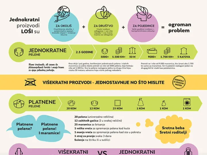 Reusable products