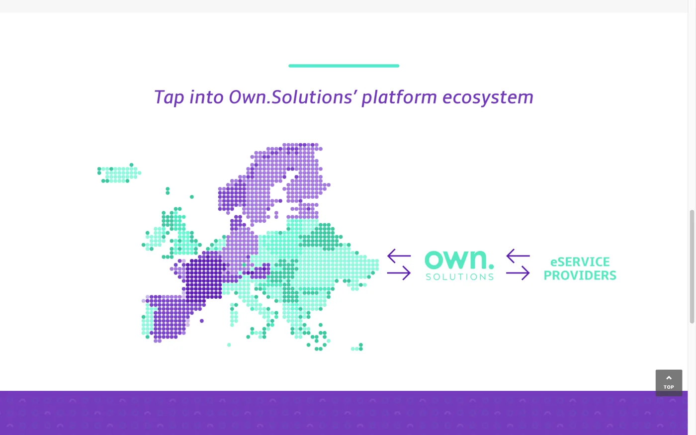 Own Solutions – 3