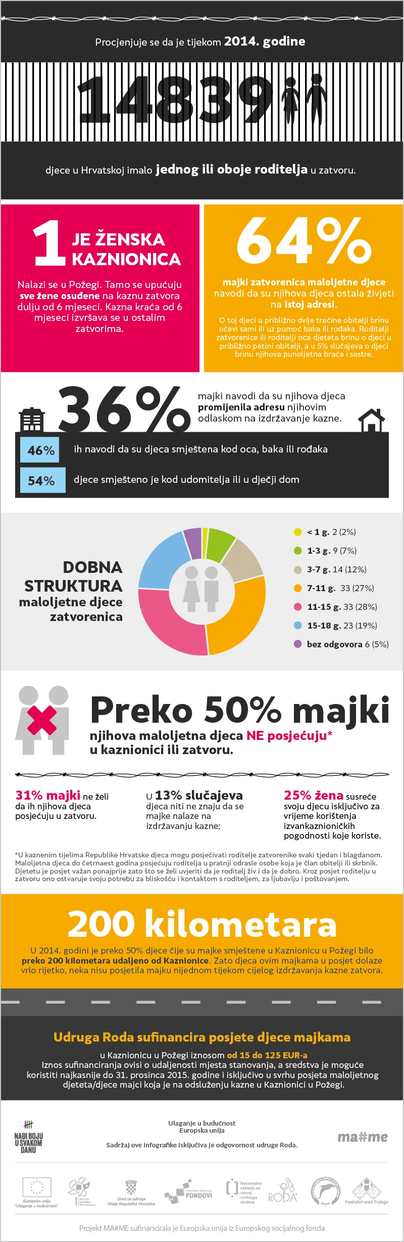 #mame – 2