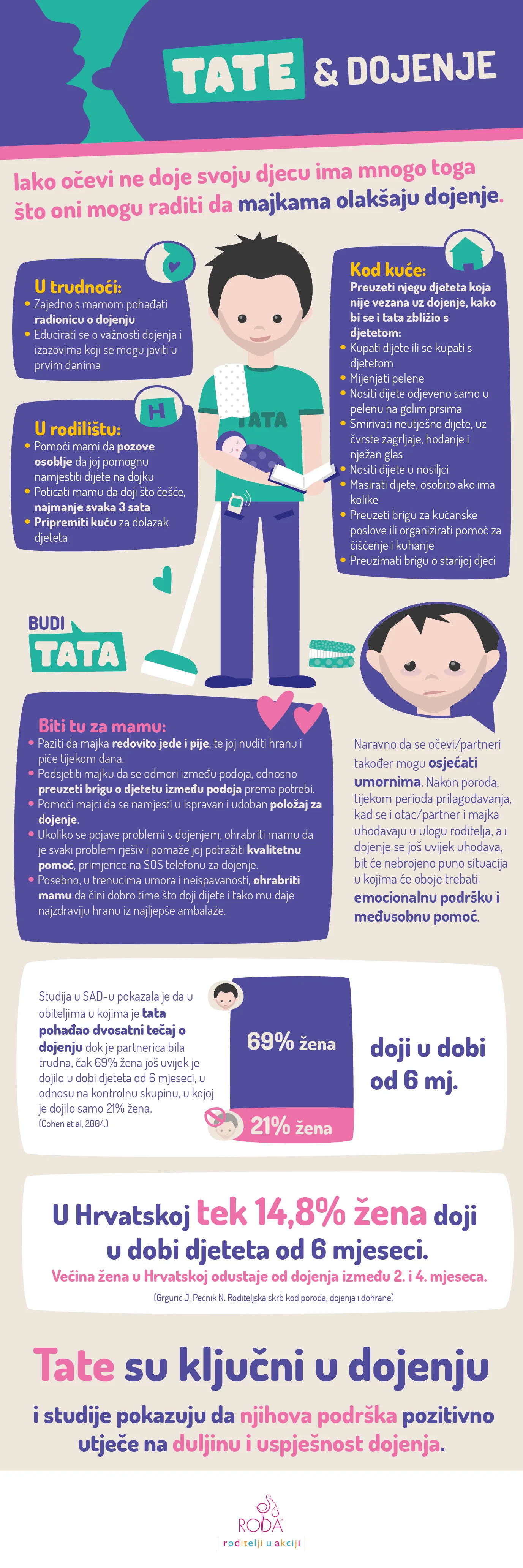 Budi tata – 4
