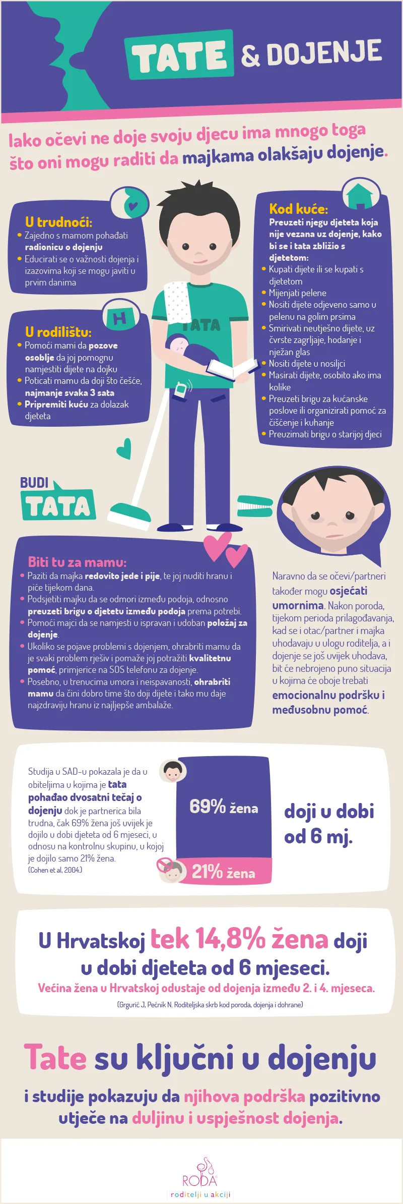 Budi tata – 5
