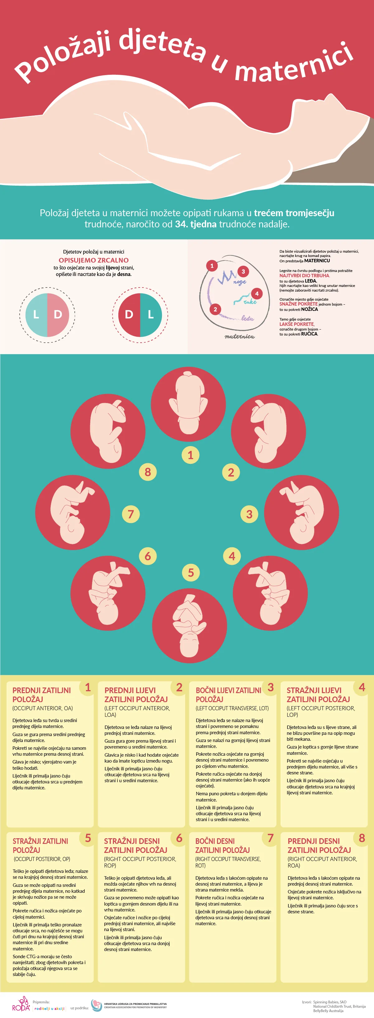 Baby position – 2